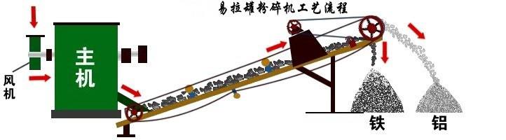 金屬粉碎機設(shè)備