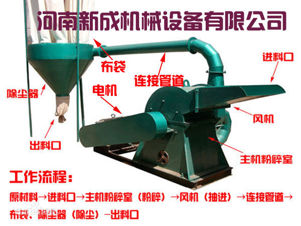 竹木粉碎機設備